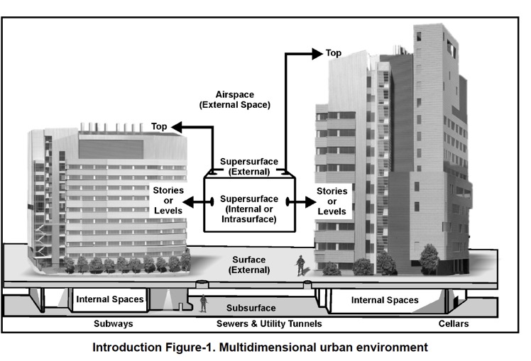 Urban defender mapping the environment